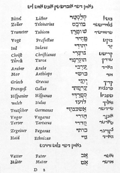 File:Page from Yiddish-Hebrew-Latin-German dictionary by Elijah Levita.jpg